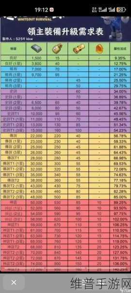 梦幻新诛仙宝石升级消耗全攻略，打造最强装备指南