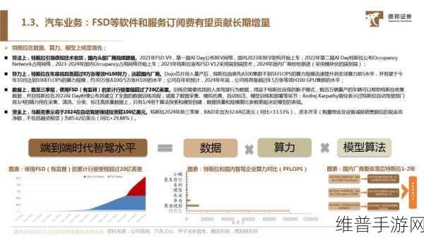 特斯拉AI投资浪潮下，手游公司如何借纬创之势优化攻略数据
