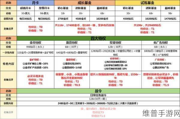 童话大乱斗新手开服活动全解析