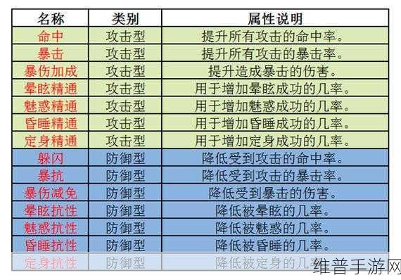 诛仙手游七大职业特色玩法深度全解析