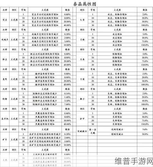 武极天下手游装备培养深度全攻略，属性替换在资源管理中的核心价值与高效策略