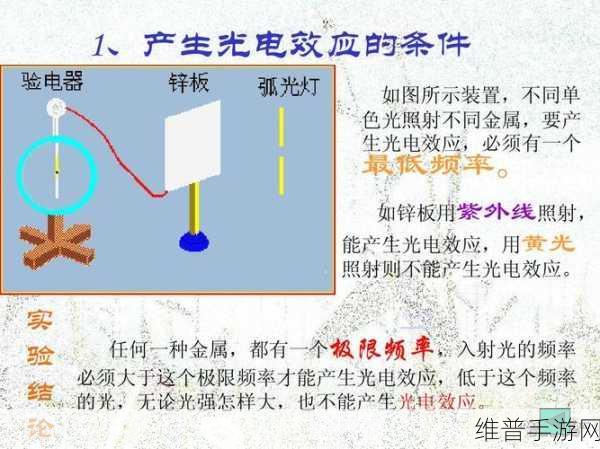 光电效应与电子伏特效应，揭秘手游中的物理奇观