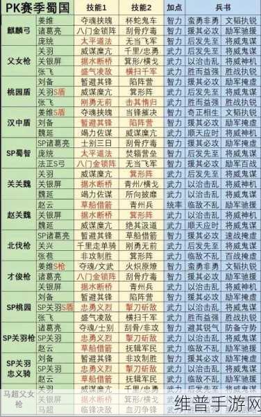三国志战略版PK赛季阵容强度全解析