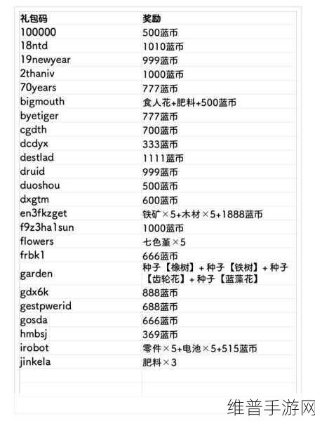 元气骑士兑换码使用全攻略，你掌握了吗？