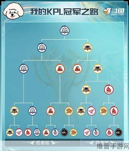 王者荣耀亚瑟五黑阵容搭配与排位上分深度讲解