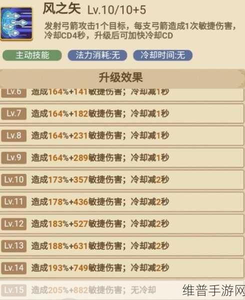艾尔登法环手游弓箭手加点全攻略