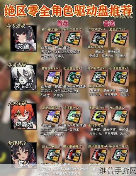 绝区零 11 号驱动盘词条搭配的最优解