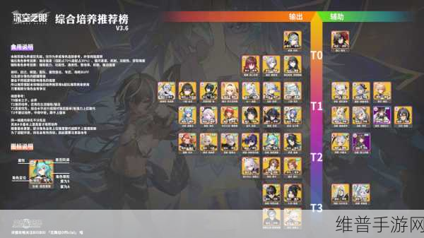 深空之眼龙切最强阵容搭配秘籍