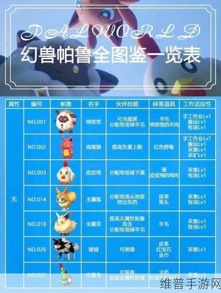 幻兽帕鲁手游攻略，全面解析如何快速获取升级所需经验