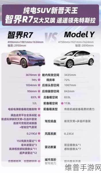 智界R7对比特斯拉Model Y，手游玩家的出行伴侣选择