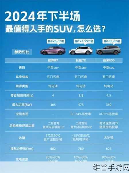 智界R7对比特斯拉Model Y，手游玩家的出行伴侣选择