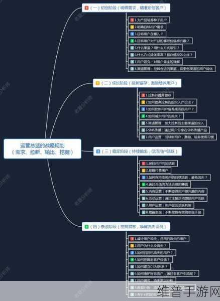 创造与魔法团队运营深度解析，高效管理队伍与资源配置策略