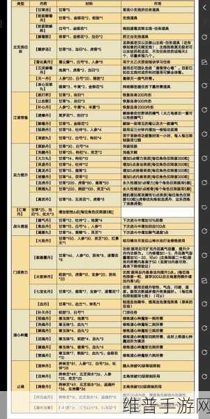 烟雨江湖纯阳诀全方位解析与实战运用