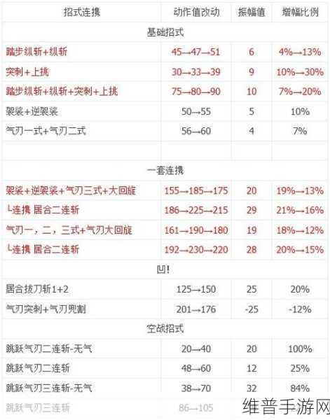 怪物猎人P2G太刀升级流程详解，打造你的狩猎利器