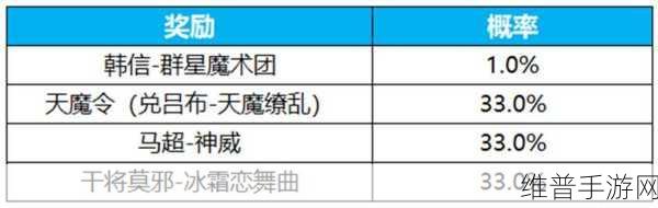 王者荣耀群星祈愿活动全攻略指南