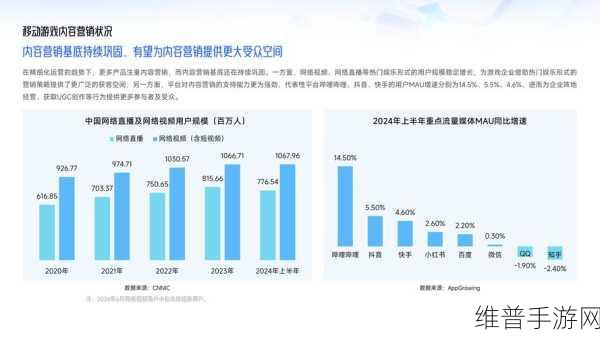 公有云服务市场将持续增长,手游公司如何利用这一趋势提升攻略数据质量