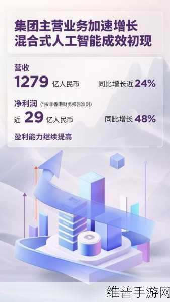 联想集团第二财季营收增长24%,手游公司视角下的市场机遇与攻略数据