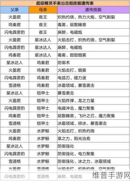 超级精灵手表，闪光小白熊培养及深度玩法攻略