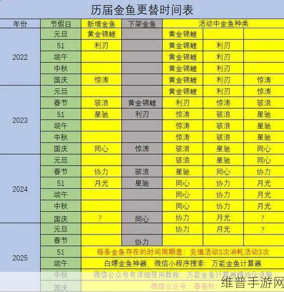 咸鱼之王鱼灵搭配攻略大全，从入门到精通的实战指南