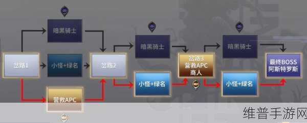 DNF王八祭坛深度攻略，助你轻松通关