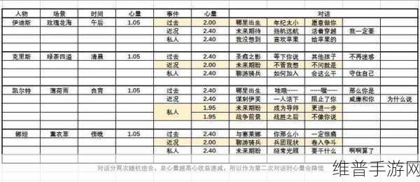 猎魂觉醒，初始猎魂选择全攻略
