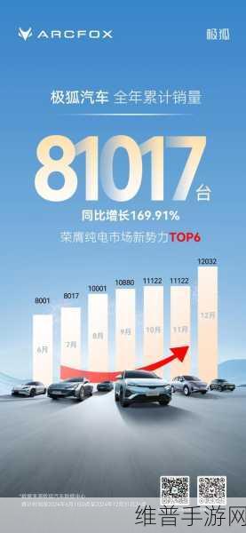 新能源融资热浪下的手游攻略,北汽新能源融资百亿,小马智行等入股,新能源赛道竞争再升级下的游戏新机遇