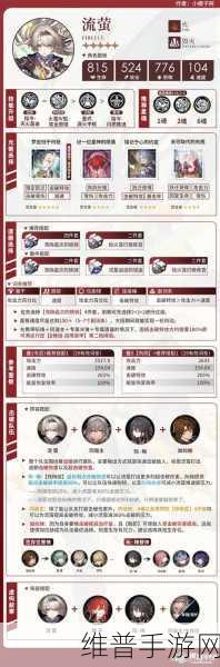 崩坏星穹铁道停云光锥选择全攻略