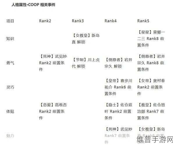 女神异闻录 5 序章，深度解析与通关秘籍