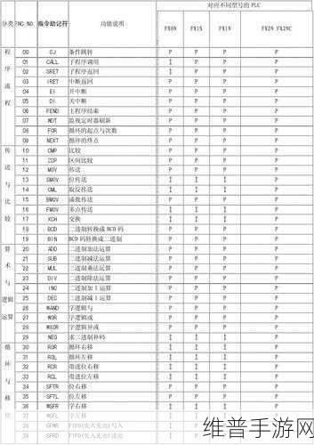 手游开发者视角下的三菱PLC常用指令解析与应用
