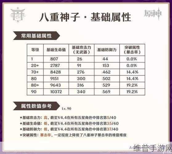 原神八重神子天赋升级全攻略,揭秘万劫之真意挑战位置