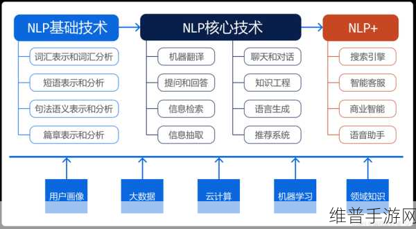 自然语言处理在手游攻略数据优化中的创新应用实例