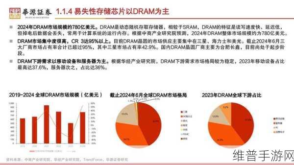 AI兴起下的手游攻略数据新篇章，HBM需求激增与DRAM市场重塑