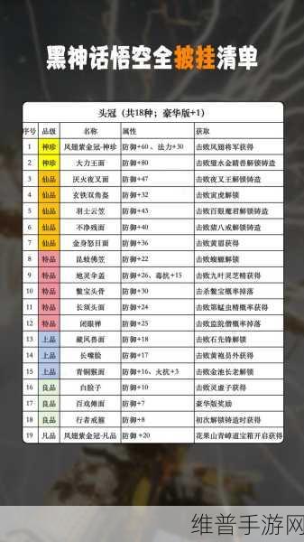 黑神话悟空全装备收集一览，全披挂汇总攻略