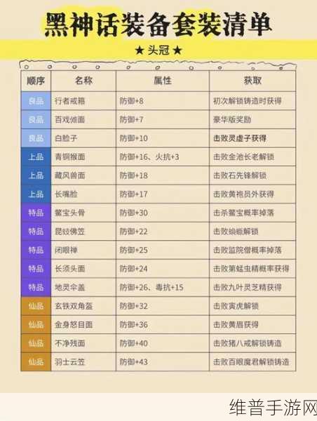黑神话悟空全装备收集一览，全披挂汇总攻略