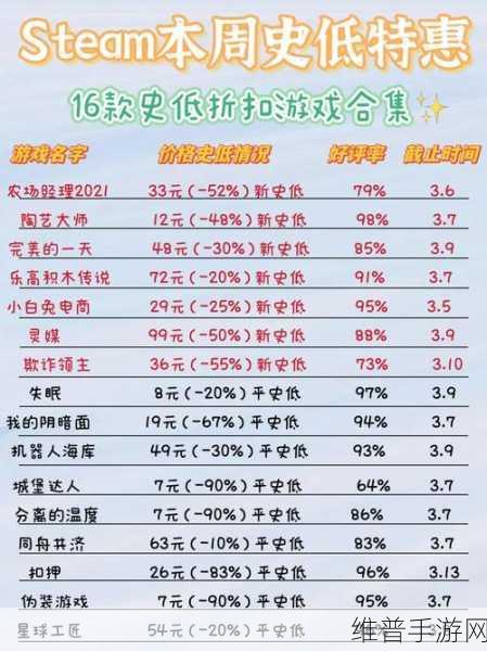 Steam平台喋血复仇价格全解析及手游公司攻略数据