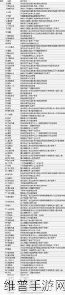 口袋妖怪绿宝石，技能守住与先决的深度对比攻略