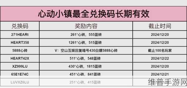 我的勇者50000钻石兑换码最新汇总分享及攻略指南