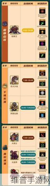 元气骑士深度攻略，揭秘boss实力排行