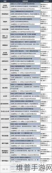 暗喻幻想:ReFantazio深度攻略，揭秘凯瑟琳娜队友的特殊作用