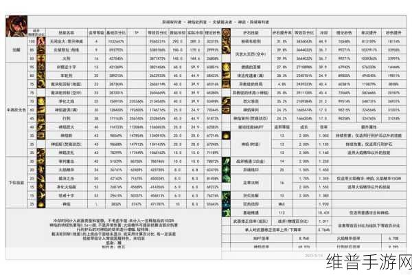 冰原守卫者钻石使用指南，效益最大化策略
