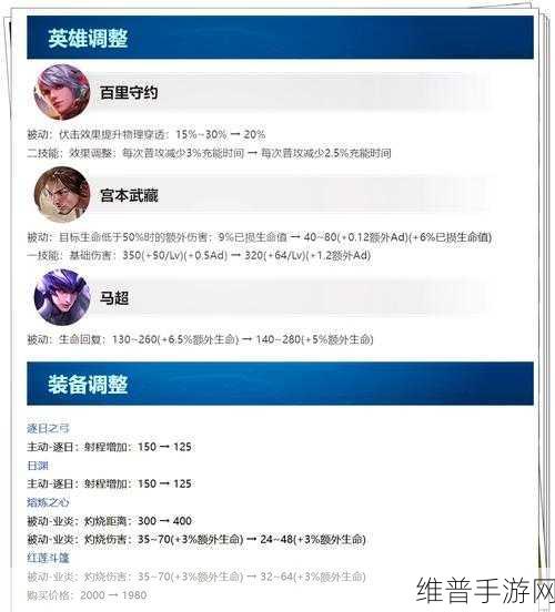 王者荣耀 S36 赛季稷下历练活动全攻略
