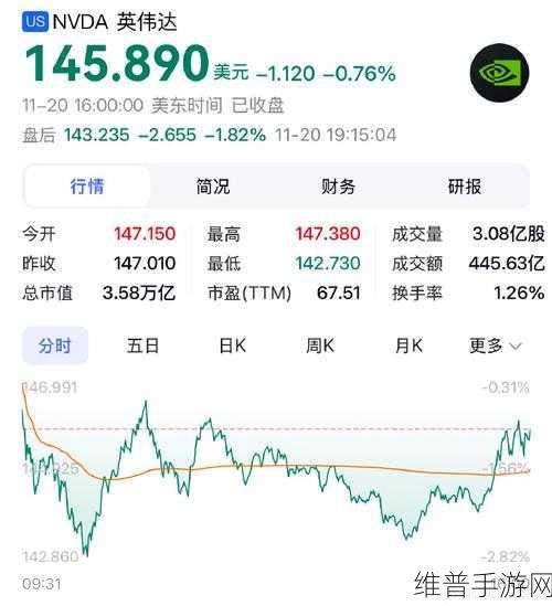 英伟达财报亮眼，2025财年第二财季营收大增，手游公司迎来新机遇