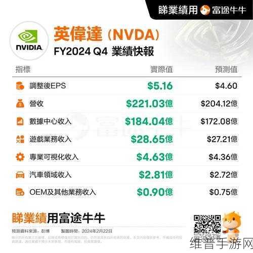 英伟达财报亮眼,2025财年第二财季营收大增,手游公司迎来新机遇