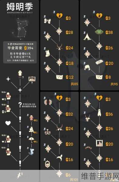 光遇深海季毕业攻略，不氪季卡需多少蜡烛与时长？