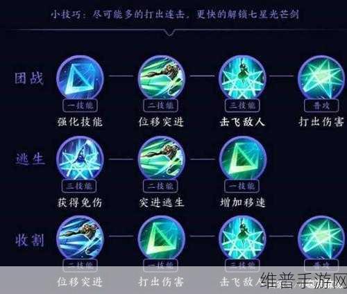 王者荣耀夏洛特技能深度解析与实战攻略