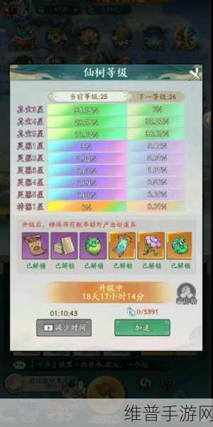 寻道大千深度解析，为何玩家热衷于卡等级