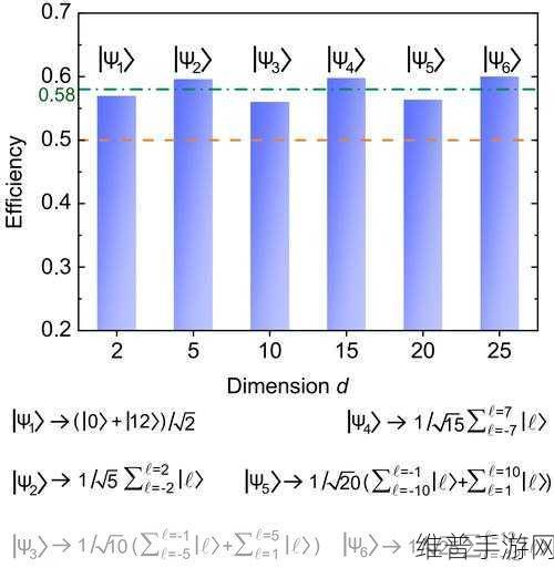 中国科大构建高纠缠效率城域三节点量子网络，手游公司的新机遇与挑战