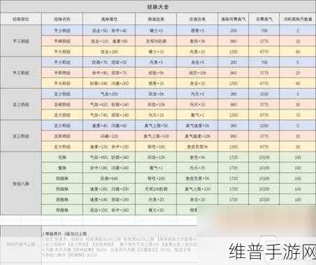 烟雨江湖深度攻略，如何获取金匮要略