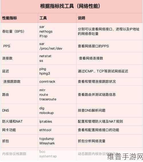 Triton编译器，手游公司优化性能的新选择