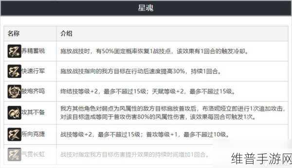 崩坏3深度攻略，布诺妮亚·战车技能全面解析